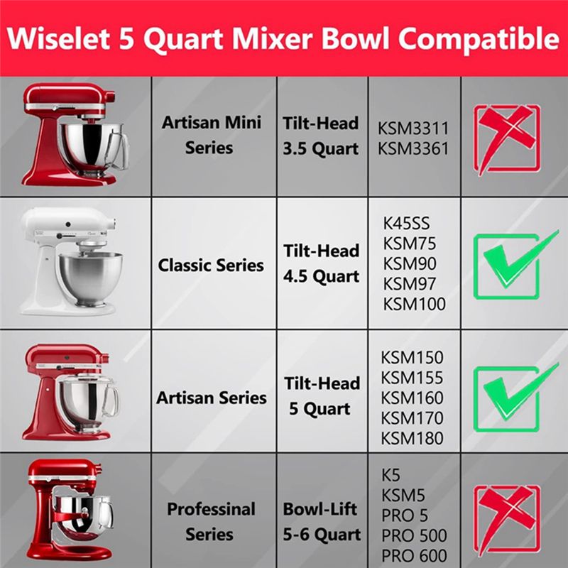 ชามผสมสแตนเลสสตีล BABZ สำหรับเ - Kitchenaid Mixer Artisan 5Qt บทวิจารณ์และราคา