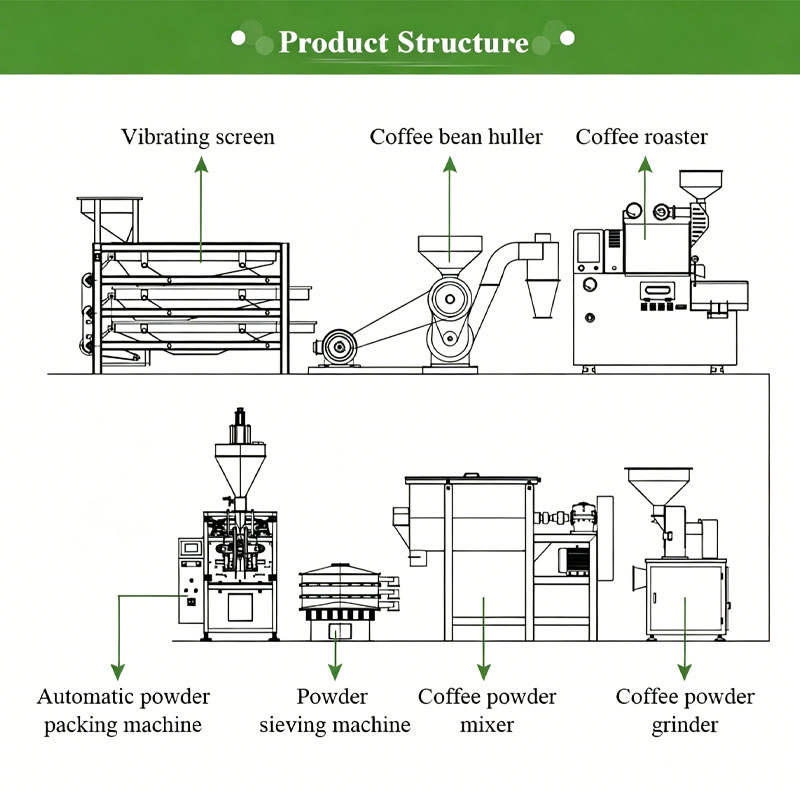 สายการผลิตกาแฟอุตสาหกรรม เครื่ - Coffee Equipment Manufacturers บทวิจารณ์และราคา